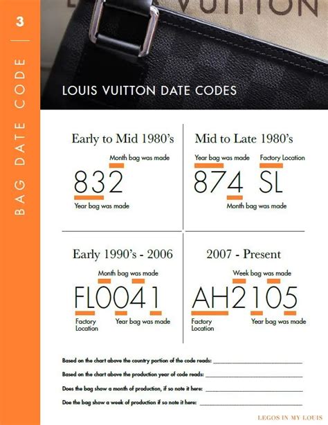 dating louis vuitton luggage|Louis Vuitton luggage date code.